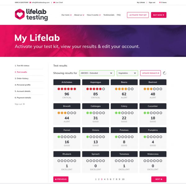 Lifelab testing example reports